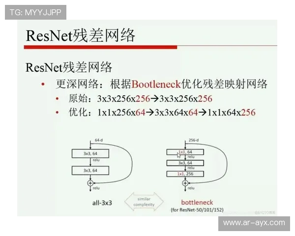 计算机视觉技术优化体育品牌内容审核效率